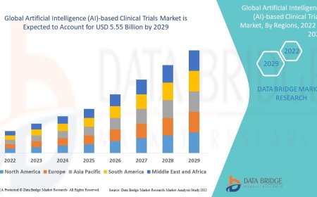 Artificial Intelligence (AI)-based Clinical Trials Market Size, Share, Trends, Demand, Growth and Competitive Outlook