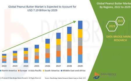 Peanut Butter Market Size, Share, Trends, Key Drivers, Growth Opportunities and Competitive Outlook