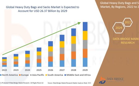 Heavy Duty Bags and Sacks Market Size, Share, Trends, Demand, Growth and Competitive Analysis