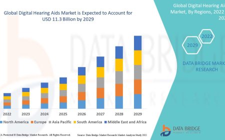 Digital Hearing Aids Market Size, Share, Trends, Demand, Industry Growth and Competitive Outlook