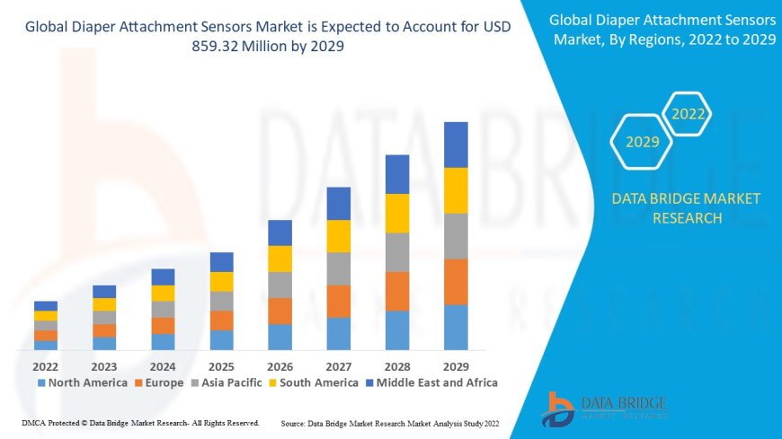 Diaper Attachment Sensors Market Size, Share, Trends, Demand, Industry Growth and Competitive Outlook