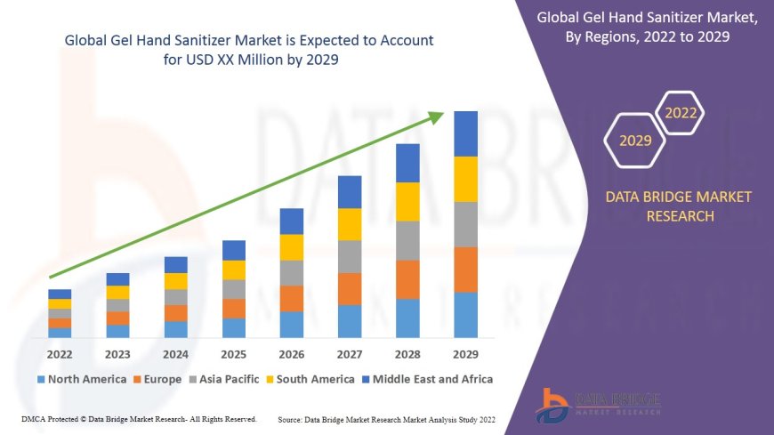 Gel Hand Sanitizer Market Size, Share, Trends, Demand, Growth and Competitive Analysis