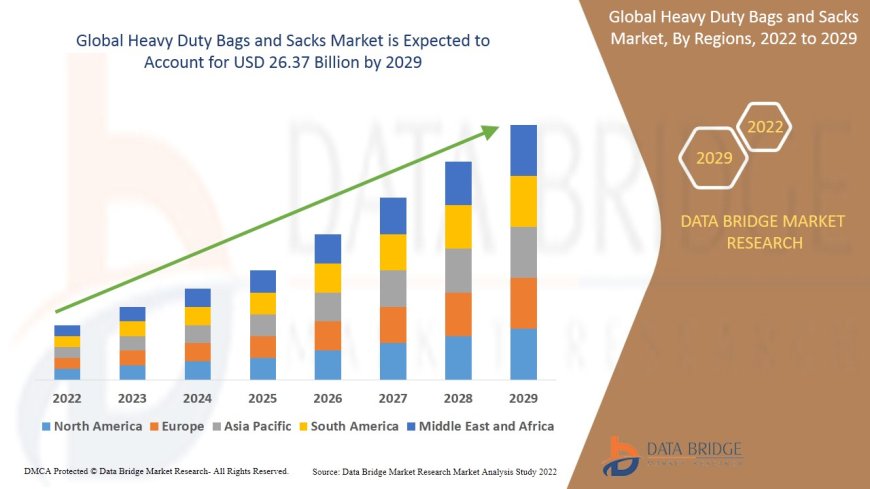 Heavy Duty Bags and Sacks Market Size, Share, Trends, Demand, Growth and Competitive Analysis