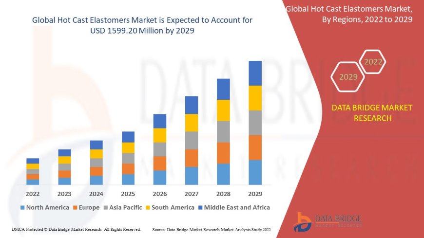 Hot Cast Elastomers Market Size, Share, Trends, Demand, Growth, Challenges and Competitive Outlook