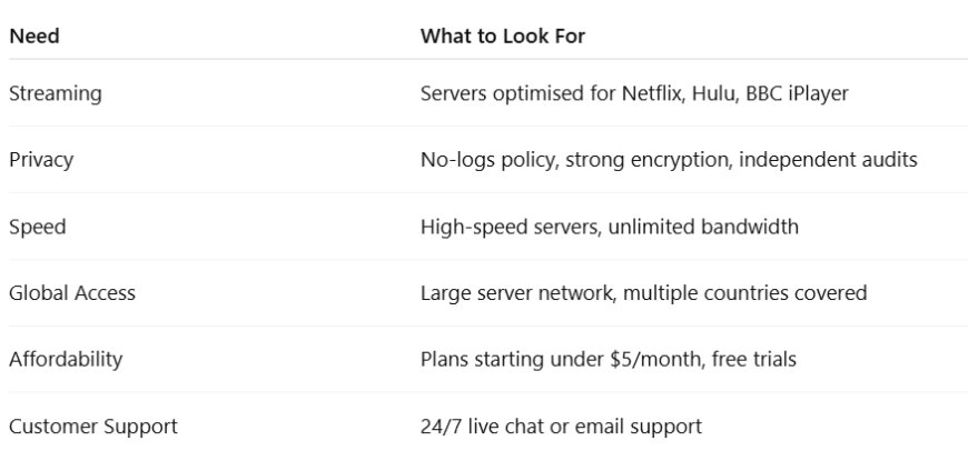 Is a VPN Still Worth It in 2025? Everything You Need to Know