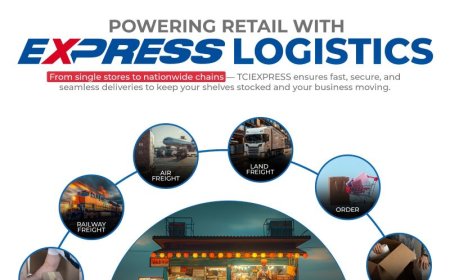 Scalable & Secure B2B Transportation Services in India – TCI Express