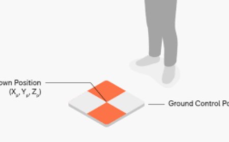 Top 7 Industries Benefiting from Drone Surveying in 2025