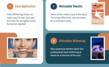 Crest Whitestrip – Achieve a Brighter Smile with The White Smiles