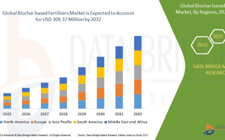 Sustainable Farming Practices Fuel Growth in Biochar Based Fertilizers Market