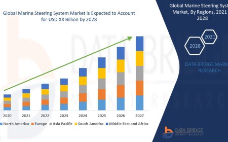 Marine Steering System Market Grows with Advancements in Navigation and Vessel Automation