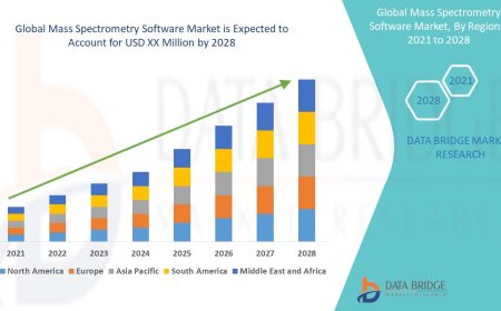Mass Spectrometry Software Market Rises with Need for Precise Analytical Solutions