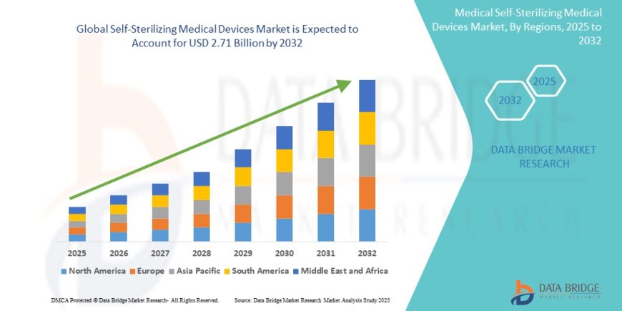 Infection Control Innovations Drive Self-Sterilizing Medical Devices Market Boom