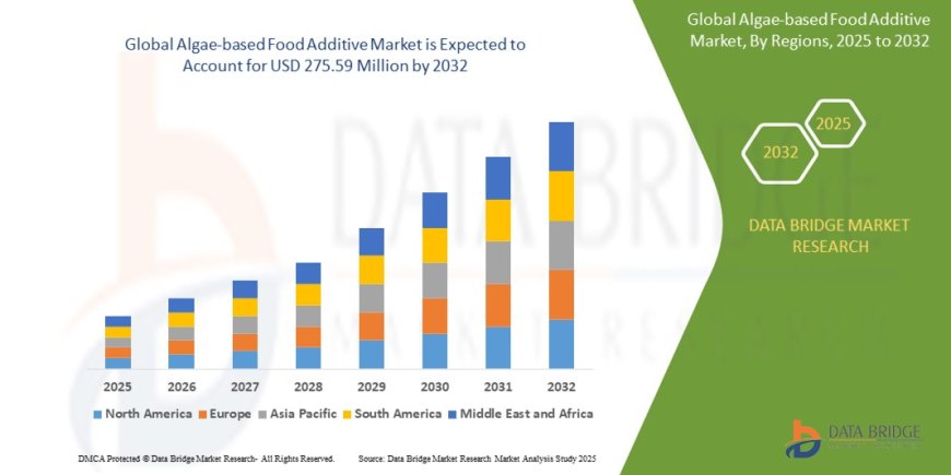 Plant-Based Nutrition Trend Boosts Algae-based Food Additive Market Growth