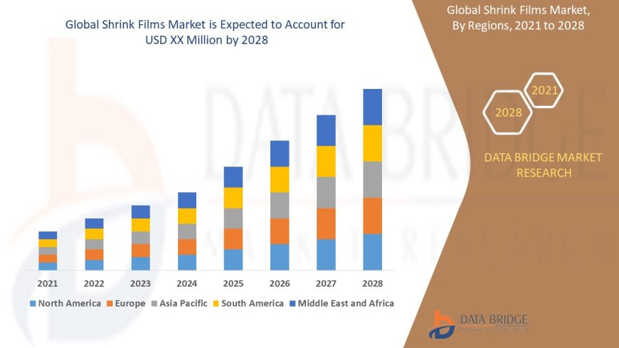 E-Commerce and Packaging Efficiency Drive Shrink Films Market Forward